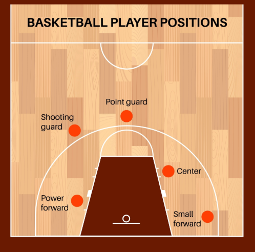 バスケットボールコートで激しいサイドステップを踏む日本人プレーヤーの足元のクローズアップ。シューズ外側のサイドウォールが体重を支え、横ブレを防いでいる瞬間。