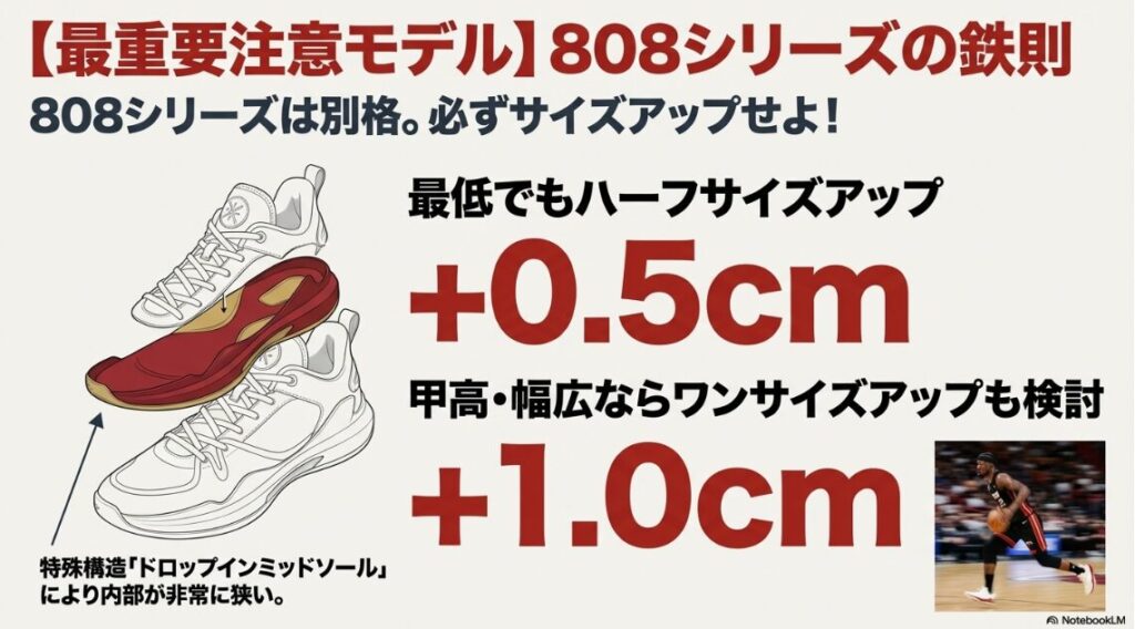 ミッドソールが取り外せる特殊構造のイラストと、サイズアップが必要であることを示す注意書き