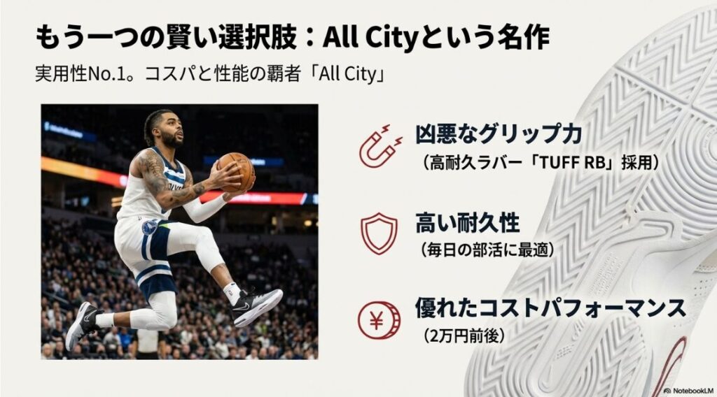 ディアンジェロ・ラッセルがジャンプしている写真と、All Cityシリーズの耐久性やグリップ力を紹介するスライド
