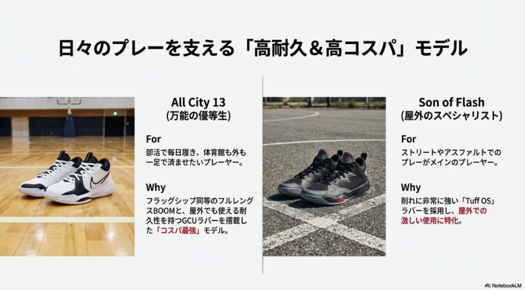 万能型の「All City 13」と屋外特化の「Son of Flash」のターゲットユーザーと特徴を比較したスライド画像