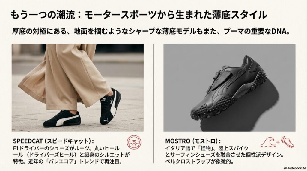 薄底でシャープなシルエットの「SPEEDCAT」と、独特な突起ソールを持つ「MOSTRO」の画像。