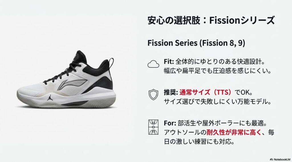 Fissionシリーズの写真。全体的にゆとりがあり、幅広や部活生にも最適な万能モデルであることを紹介している。