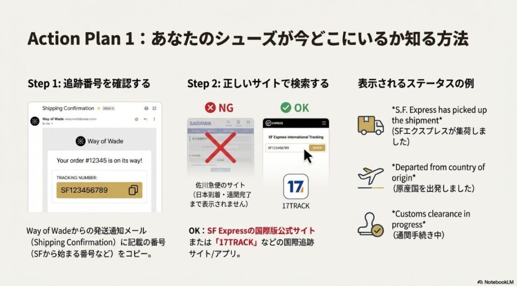 発送通知メールから追跡番号をコピーし、SF Express公式サイトや17TRACKで検索する手順