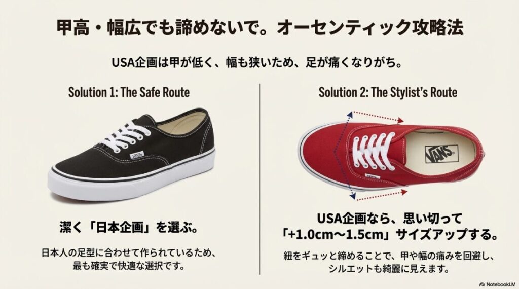 甲高幅広の足でもUSA企画を履くために、1.0cmから1.5cmサイズアップして紐で調整する方法の解説図。