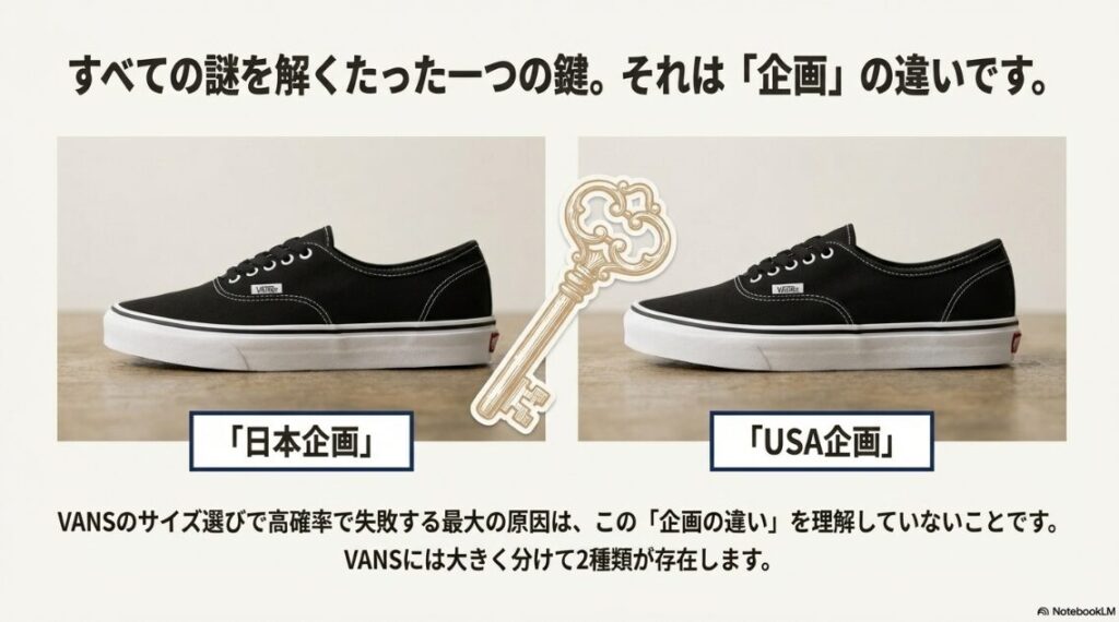 日本企画とUSA企画という2つの鍵がサイズ選びの謎を解くことを示すイメージ図。