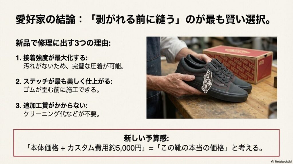 新品で購入し、そのまま修理に出して補強することを推奨するスライド。本体価格＋カスタム費用で考える新しい予算感を提案。