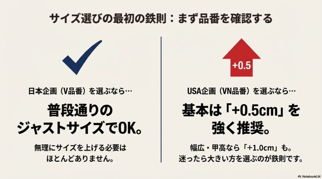 日本企画はジャストサイズ、USA企画はプラス0.5cmアップを推奨するサイズ選びのチェックリスト。