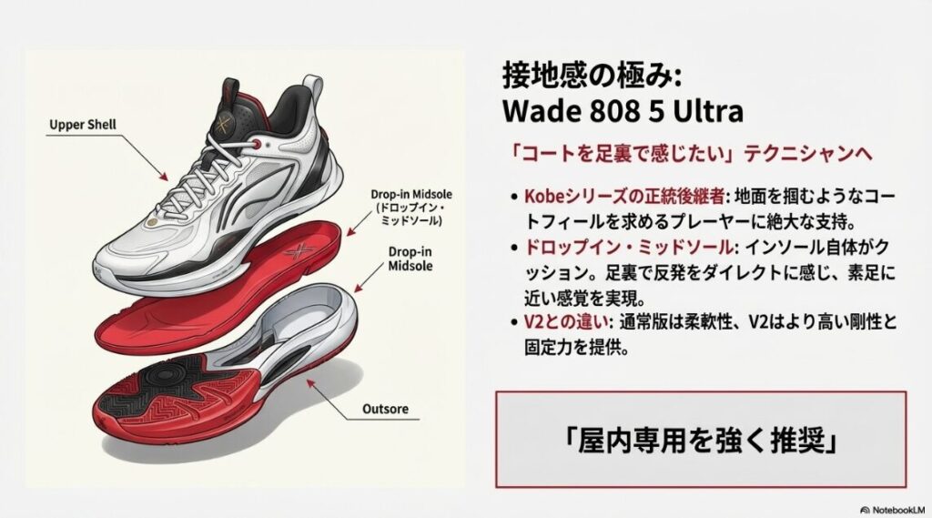 Wade 808 5 Ultraの分解図。アッパーシェル、ドロップイン・ミッドソール、アウトソールの3層構造を視覚的に説明した画像