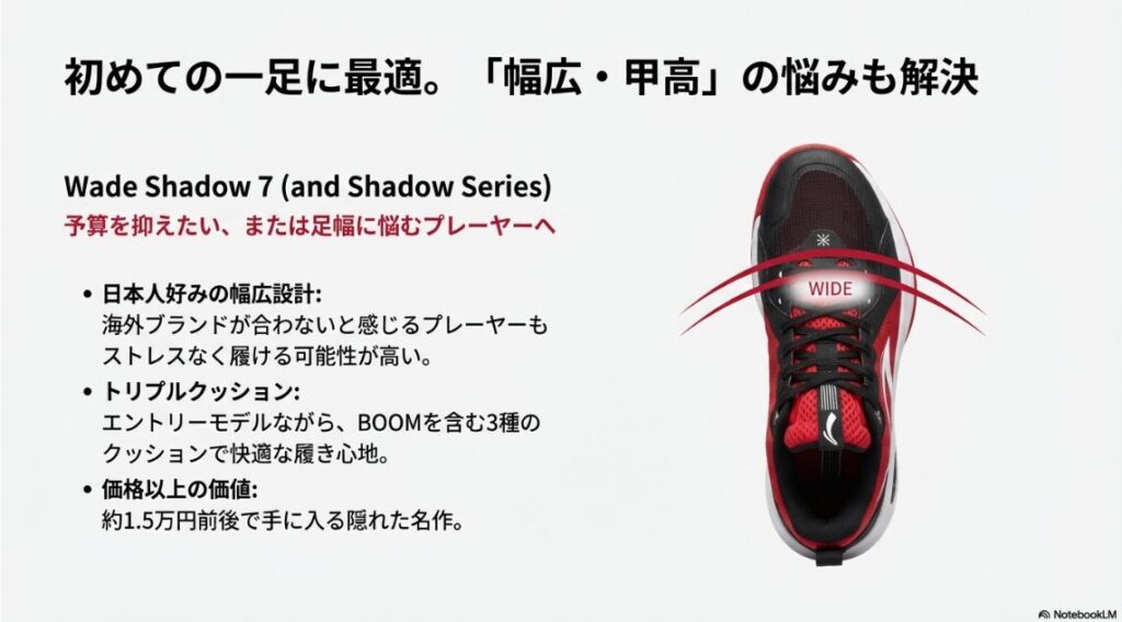Wade Shadowシリーズが幅広（WIDE）設計であることを示す画像。日本人好みの足型でエントリーモデルとして最適であることを説明したスライド