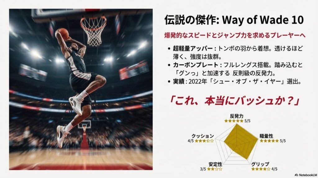 Way of Wade 10の性能レーダーチャート。反発力と軽量性が5点満点の評価。トンボの羽から着想を得た軽量アッパーとカーボンプレートの特徴が記載された画像