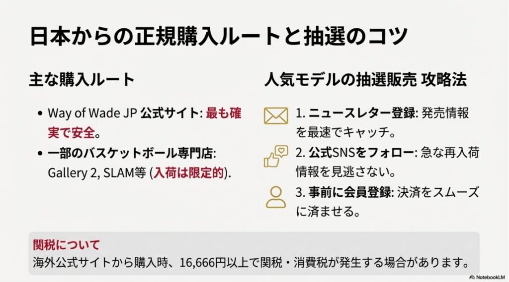 公式サイトや専門店などの購入ルート、抽選販売（ラッフル）に当選するためのコツ、関税についての注意点をまとめたスライド画像