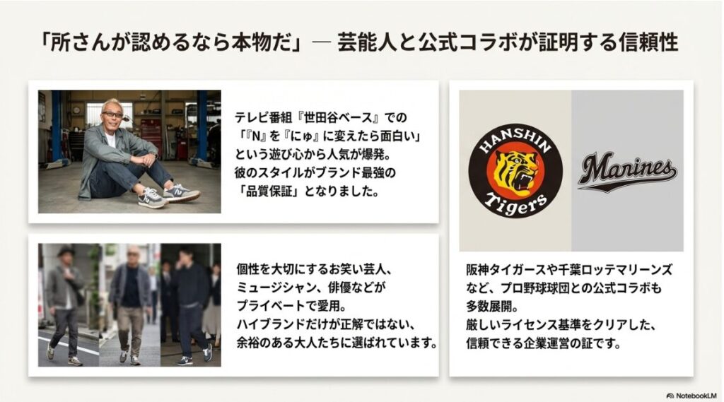 所ジョージさんの写真と、阪神タイガースなどのコラボロゴが掲載されたスライド。芸能人や公式コラボの実績を示す画像。