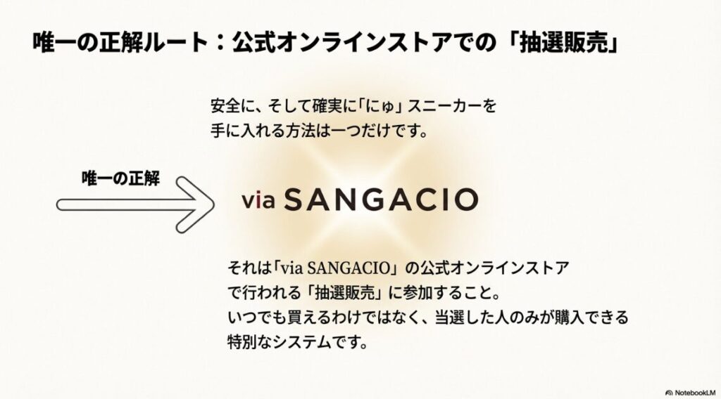 公式オンラインストアでの抽選販売こそが、安全に確実に入手する唯一の方法であることを示すスライド。