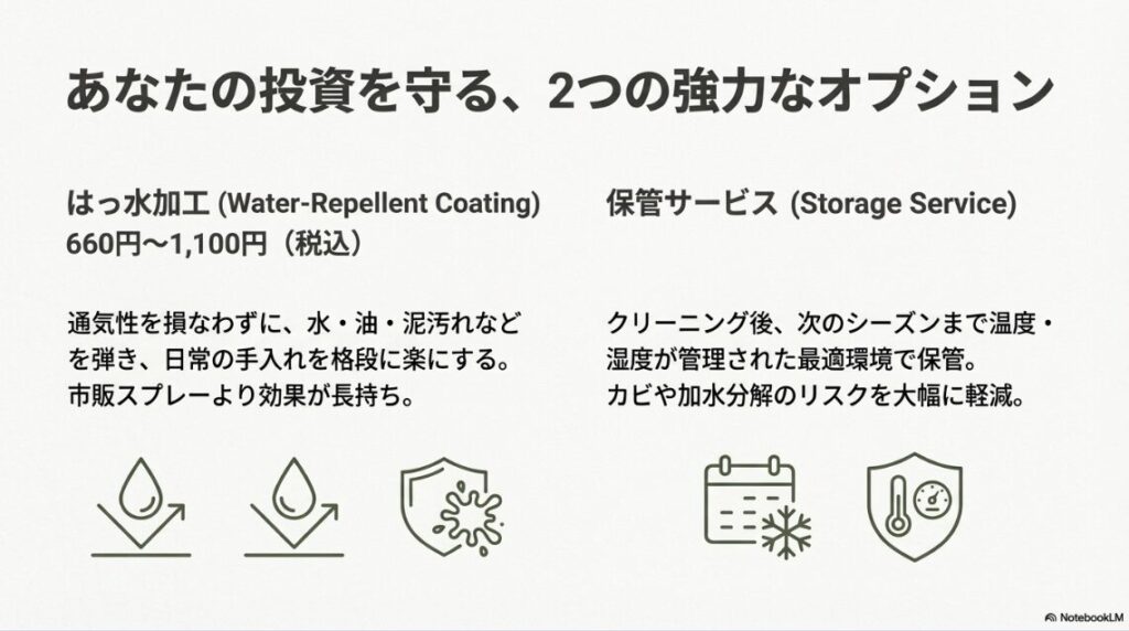 水を弾く盾のアイコンで示されるはっ水加工と、カレンダーと雪の結晶アイコンで示される温度・湿度管理された保管サービスのイラスト。