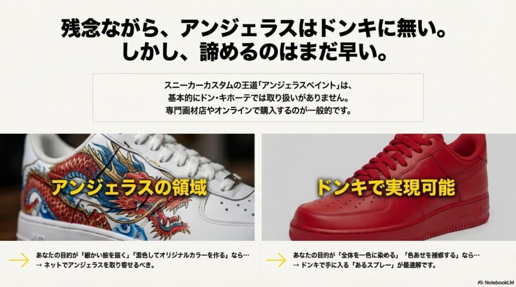 細かい絵を描くならアンジェラス、全体を染めるならドンキのスプレーという目的別のフローチャート。