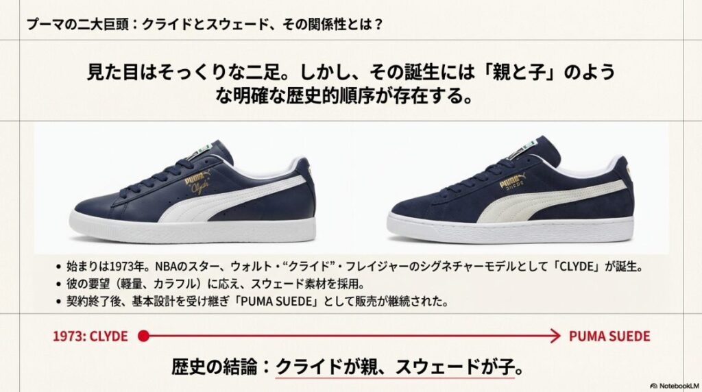 紺色のPUMA CLYDE（クライド）とPUMA SUEDE（スウェード）の横顔を並べた比較画像。