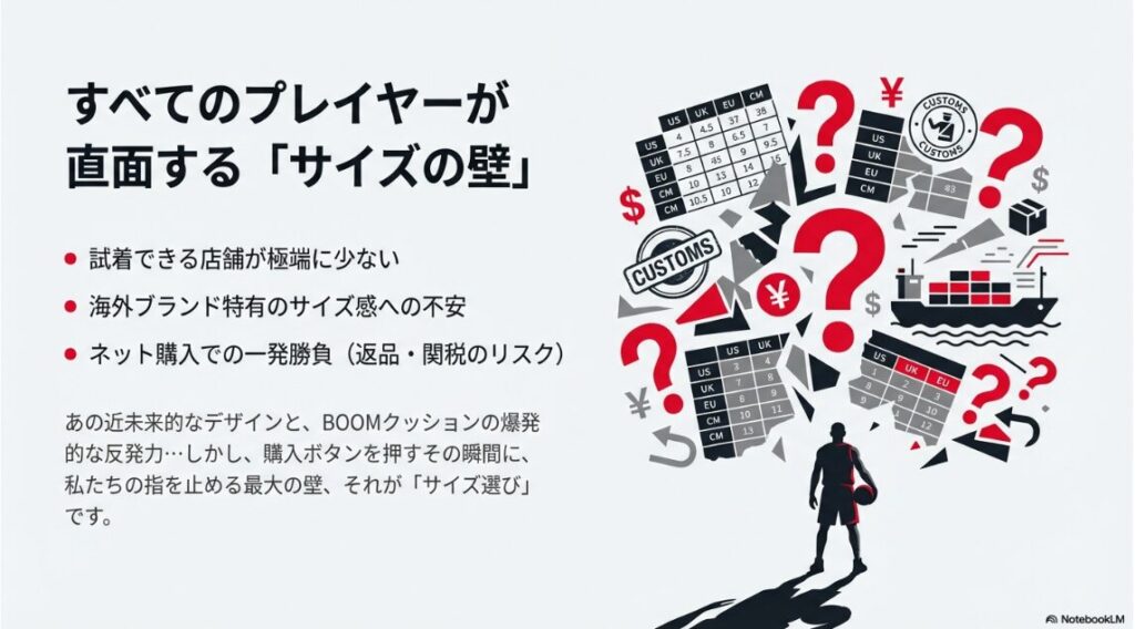 サイズ選びで直面する課題（店舗が少ない、海外サイズへの不安など）と、複雑なサイズ換算表が背景に描かれたスライド。