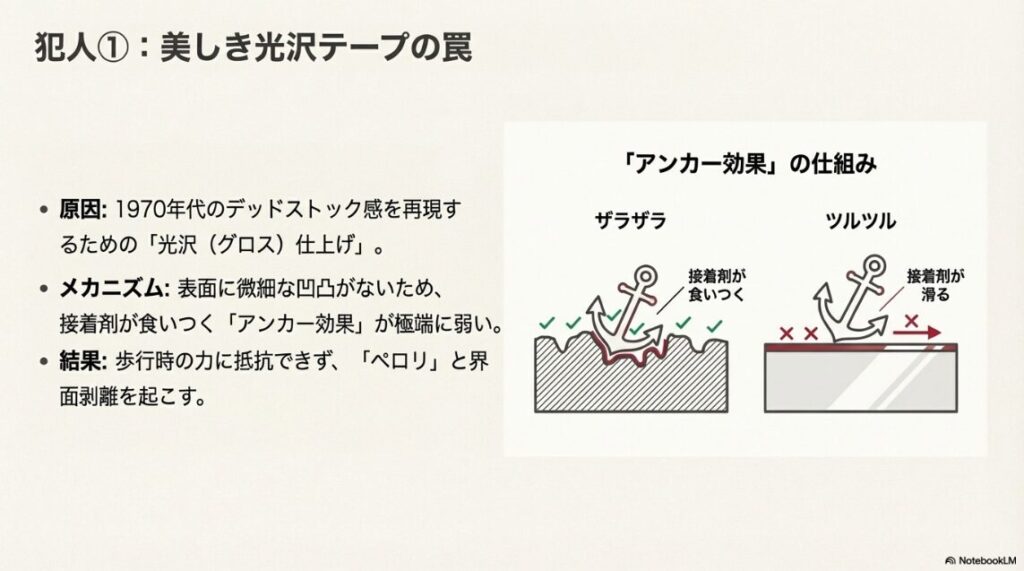 表面がザラザラな素材とツルツルな素材（光沢テープ）における、接着剤の食いつき（アンカー効果）の違いを図解したイラスト。