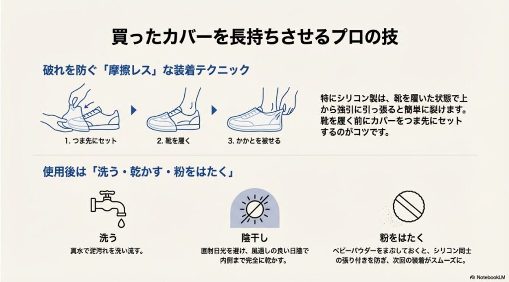 シリコンカバーを破かないコツ。靴を履く前にカバーをつま先にセットし、その後に足を入れてかかとを被せる3ステップの手順図。