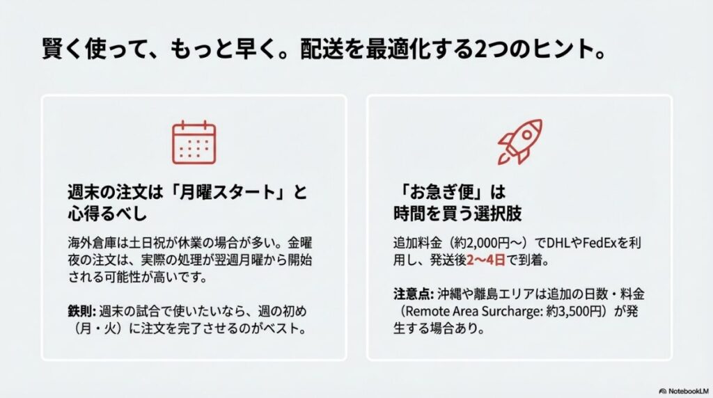 週末の注文は月曜処理になるという注意点と、追加料金で2〜4日で届くお急ぎ便、沖縄などの離島配送に関する説明スライド。