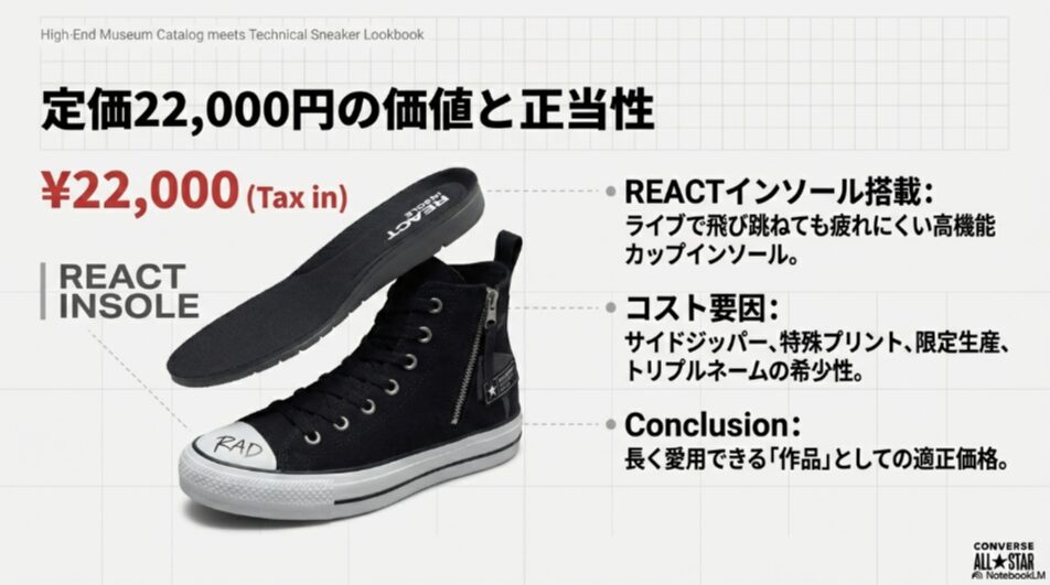 RADWIMPS コンバース 定価 22000円 REACTインソール 高機能カップインソール 解説