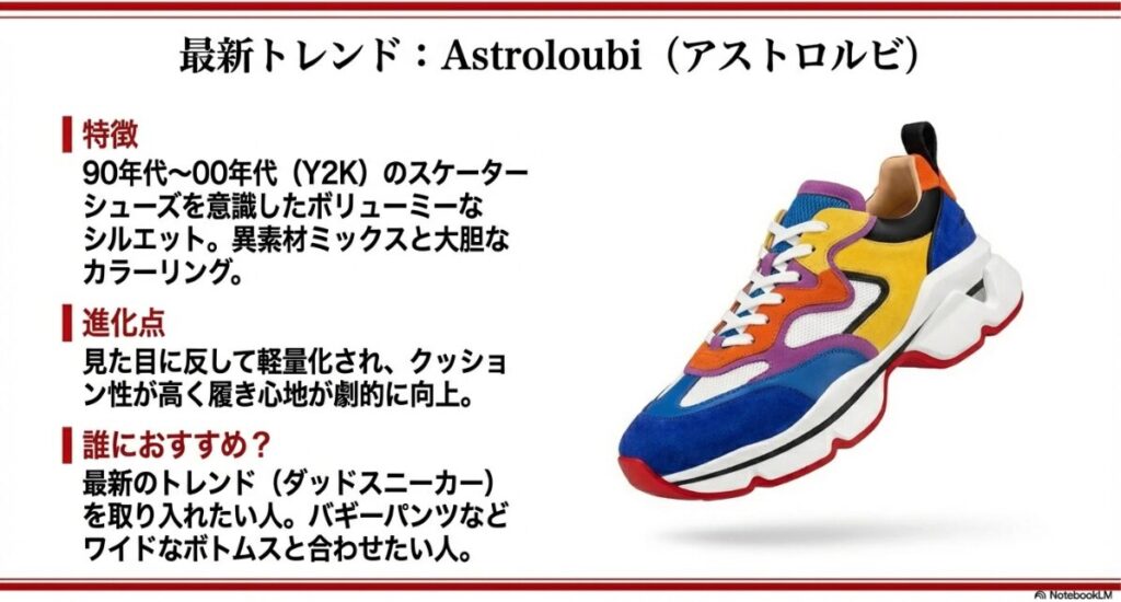 ボリューミーなシルエットとカラフルなデザインが特徴の最新モデル「Astroloubi」。90年代スケーターシューズを意識したスタイル。