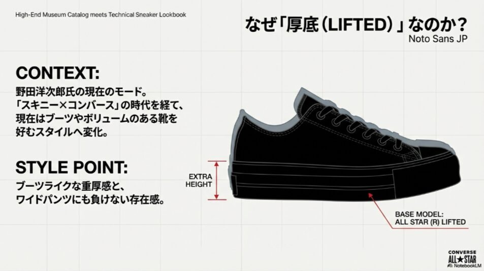 ALL STAR (R) LIFTED 厚底 ソール 高さ比較 野田洋次郎 着用モデル