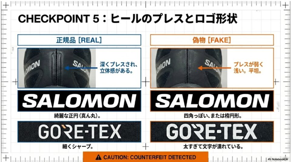 かかとの縫い合わせプレスの深さとロゴのフォント比較。正規品は深くプレスされ立体感がありロゴの「O」が正円だが、偽物は平坦でロゴが楕円形になっている。