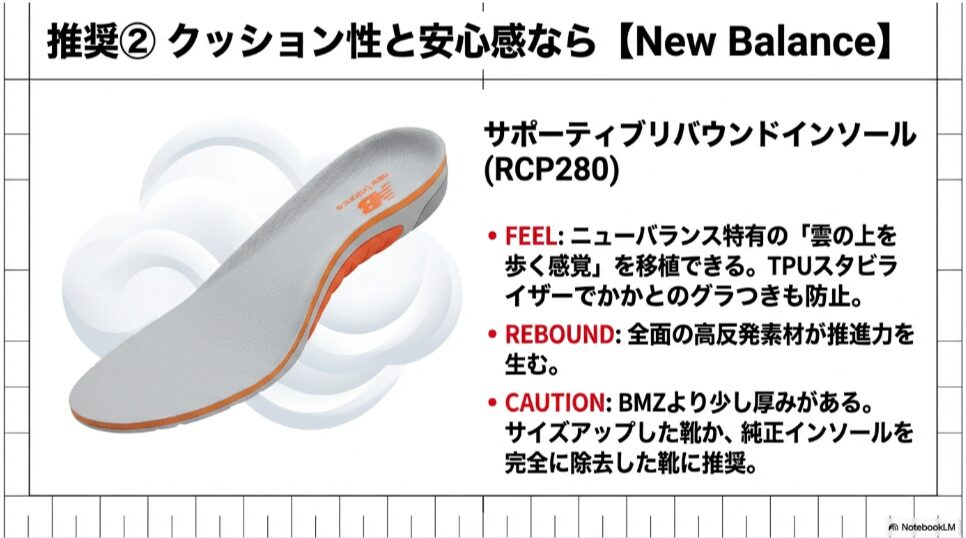 ニューバランスのサポーティブリバウンドインソール（RCP280）の写真。反発弾性とTPUスタビライザーによるホールド感を解説した資料。