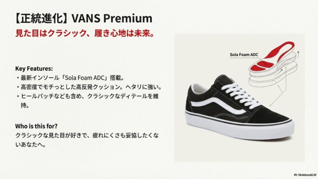 VANS Premiumに搭載された最新インソールSola Foam ADCの構造とクッション性を解説した図