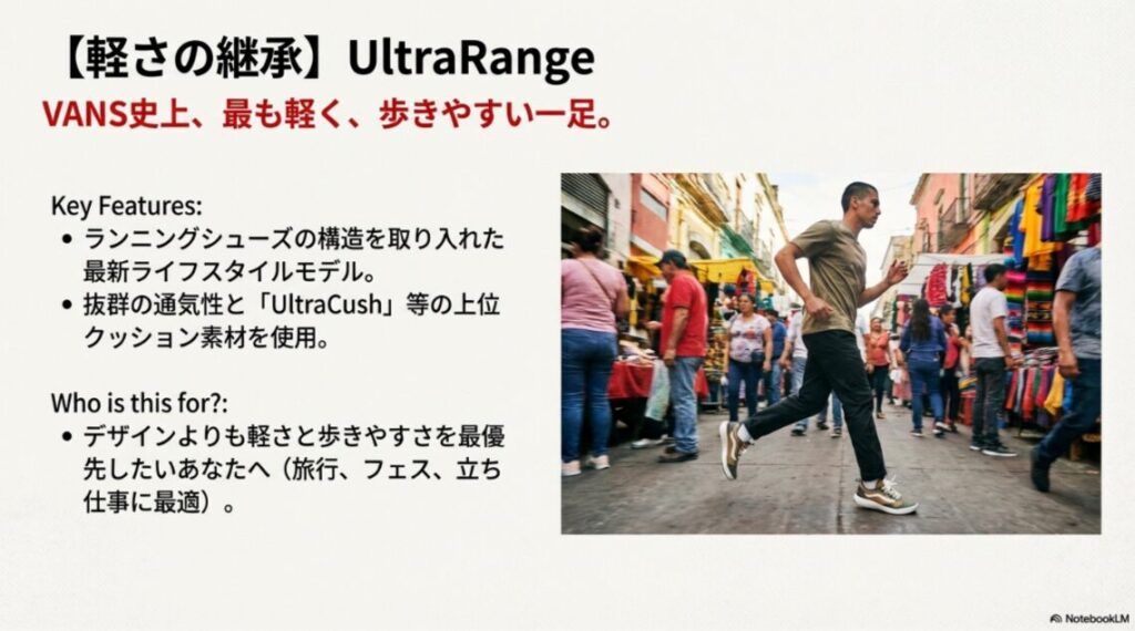 ランニングシューズの構造を取り入れたVANS史上最も軽いUltraRangeの使用シーンイメージ