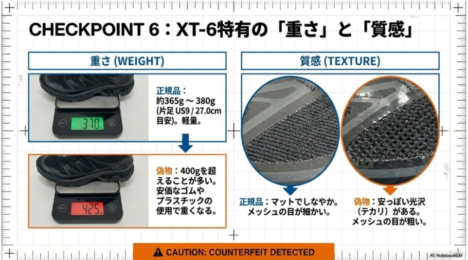 サロモンXT-6の重量比較。正規品は約370g前後だが、偽物は425gなど重い場合が多い。またアッパーの光沢感やメッシュの目の粗さの違いを示す画像。