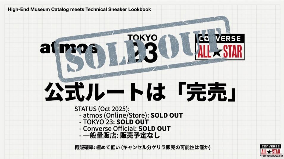 RADWIMPS コンバース 売り切れ 完売 atmos 在庫なし 再販なし