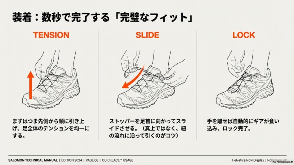 つま先から紐を引き上げ、ストッパーをスライドさせてロックするまでの3ステップ図解