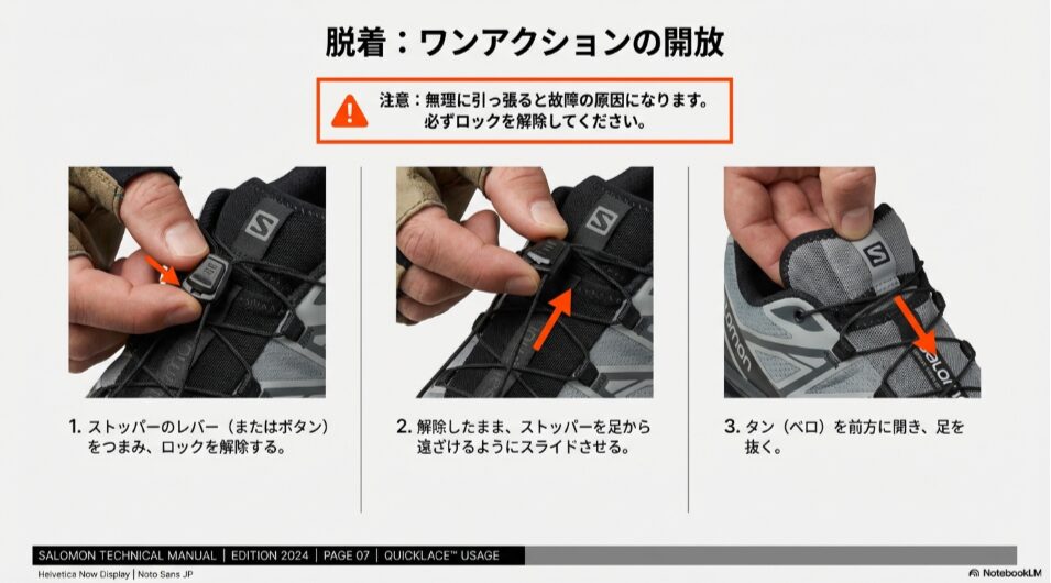 ストッパーのロックを解除し、タンを前方に開いて足を抜くまでの手順図解