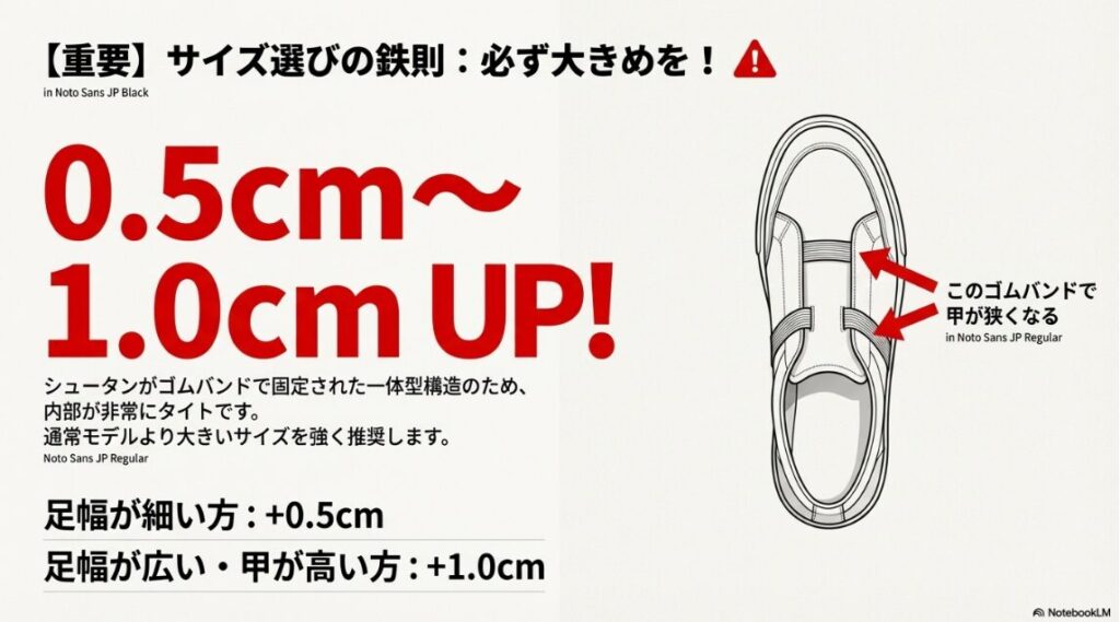 サイズアップを推奨する図。シュータンがゴムバンドで固定され内部がタイトになっている構造解説