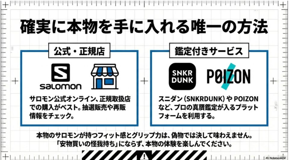 確実に正規品を入手するための推奨ルート。サロモン公式オンラインや正規取扱店、または鑑定付きサービス（SNKRDUNK、POIZON）の利用を促すイラスト。