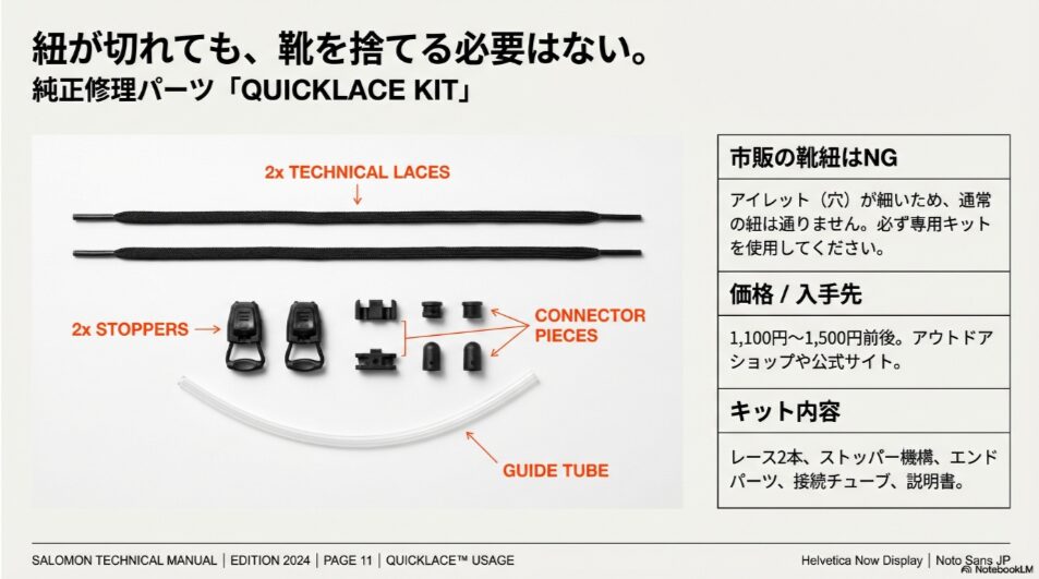 交換用レース、ストッパー、エンドパーツ、ガイドチューブが含まれたQUICKLACE KITのパーツ一覧写真