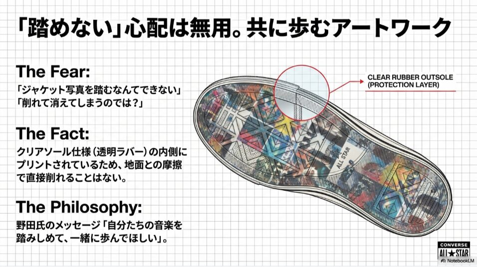 RADWIMPS ジャケット写真 ソール裏 クリアソール 構造 削れない 仕組み