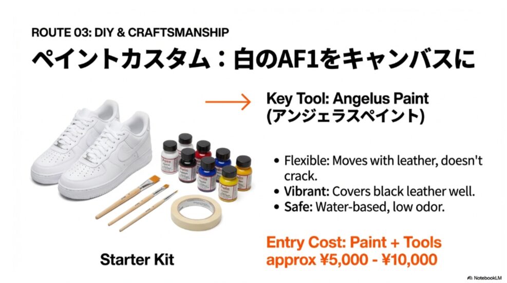 カスタム用塗料のアンジェラスペイント、筆、マスキングテープと、キャンバスとなる真っ白なエアフォース1