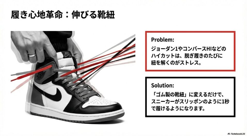 ジョーダン1などのハイカットスニーカーにゴム製の伸びる靴紐を通して着脱を楽にするイメージ図