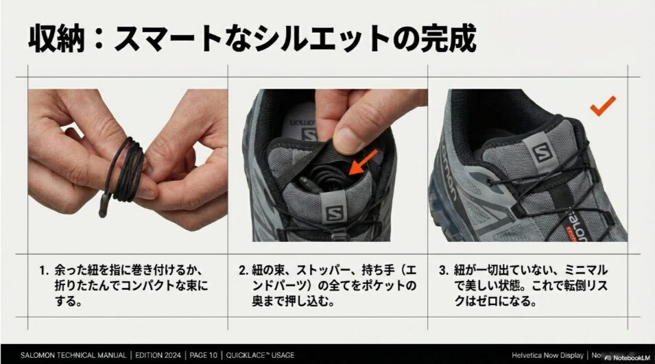 余った紐を指に巻き付けてまとめ、ストッパーと共にポケットへ収納する手順の写真解説