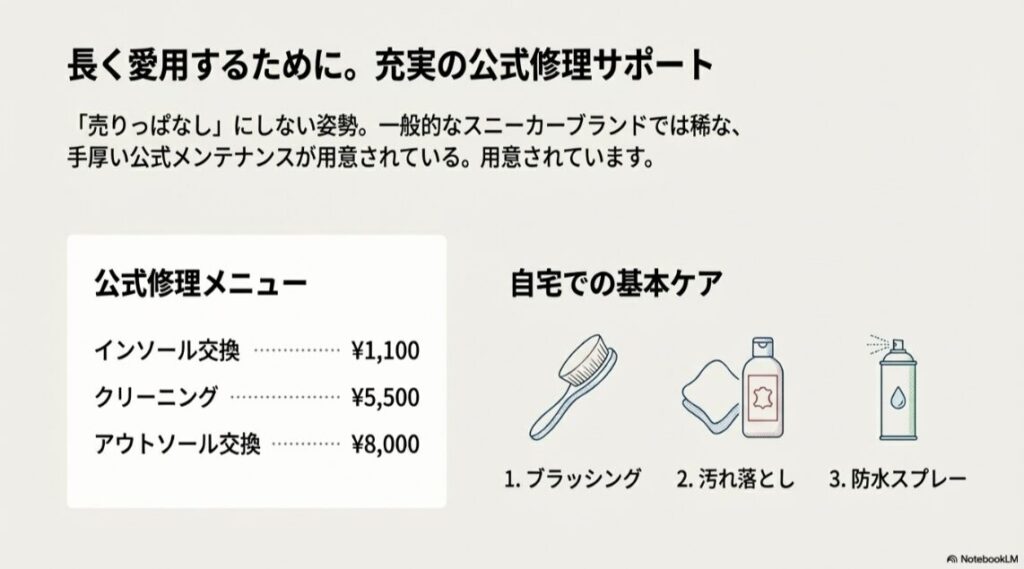 公式修理メニューの価格表とブラッシングなどのお手入れ道具イラスト