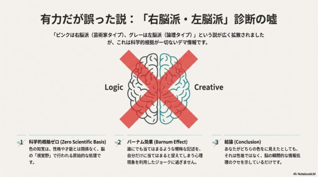 右脳派（芸術）・左脳派（論理）という説を否定するように、脳のイラストの上に大きなバツ印が描かれた図。