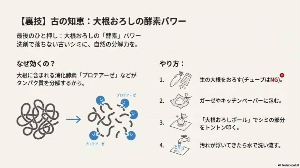 大根に含まれる酵素プロテアーゼがタンパク質を分解する仕組みと、ガーゼに包んで叩く手順のイラスト。