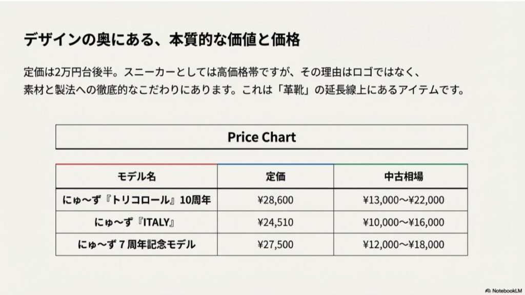 にゅ~ずシリーズの主要モデルの定価と中古市場価格の比較表