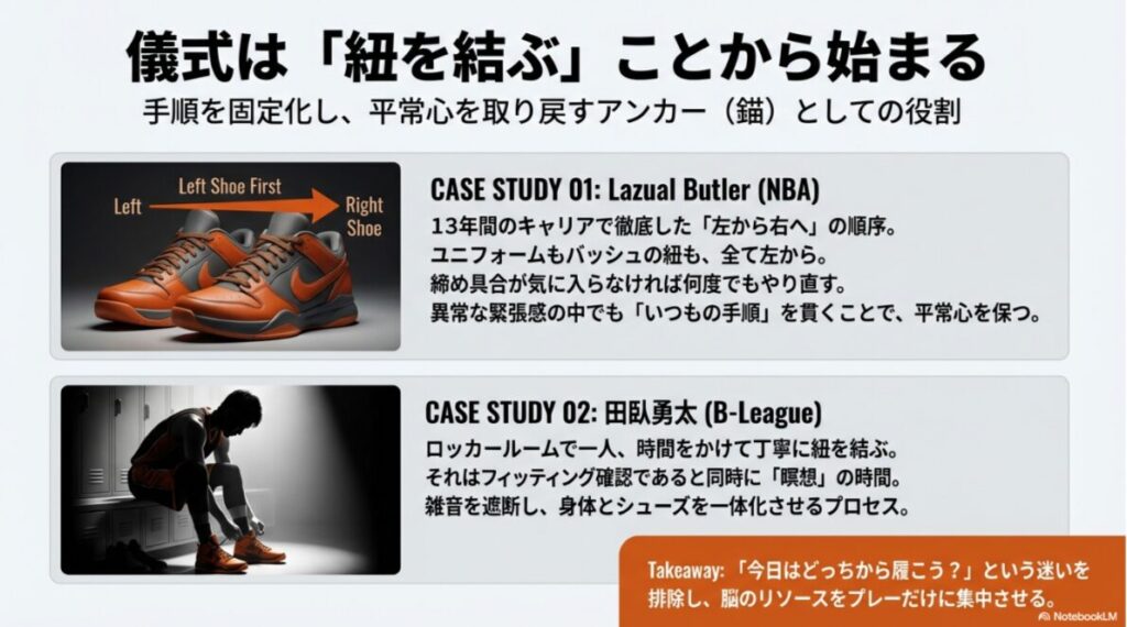 左足から右足へという順序（Left Shoe First）を図示した画像と、ラズアル・バトラーおよび田臥勇太選手の事例紹介。