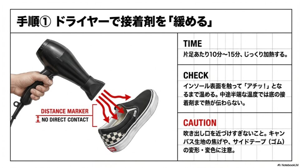 ドライヤーを靴に当てる際の適切な距離と時間（10〜15分）、加熱完了の目安となる温度確認の方法を示した図。