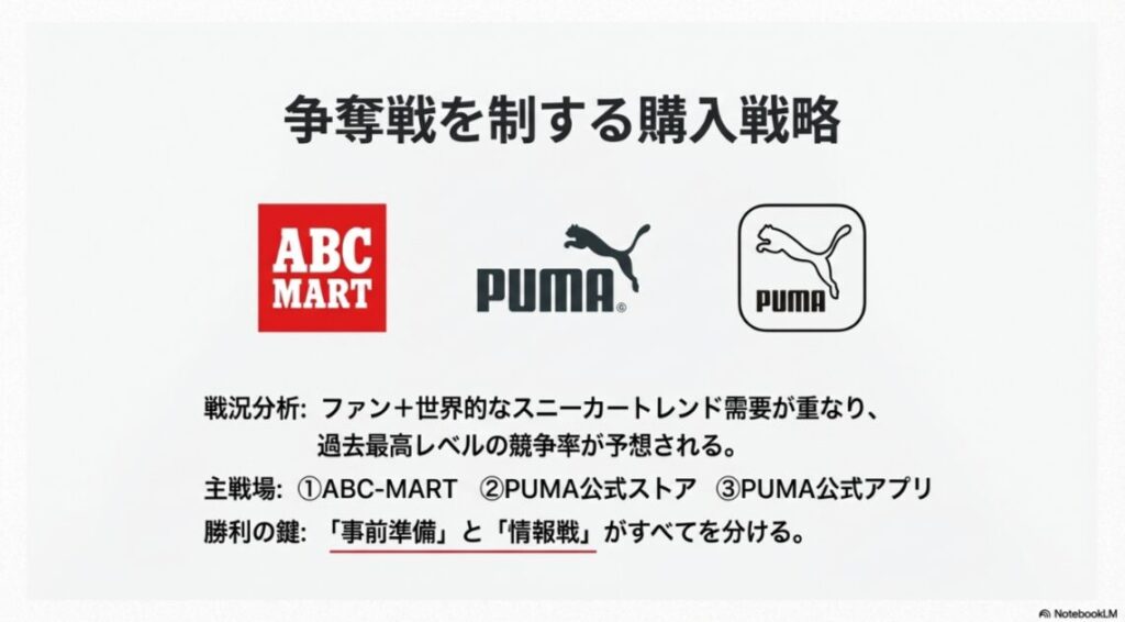 ABCマート、PUMA公式ストア、公式アプリの各販路における競争率と事前の準備が必要なポイント。