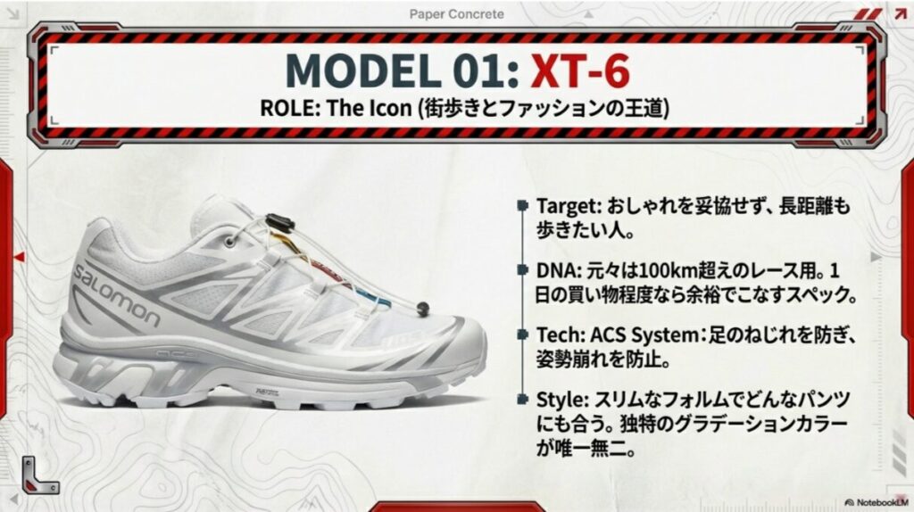 XT-6のターゲットとして「ファッションと機能を極めたい人」を挙げ、ACSシステムによる安定性とTPUフィルムによる耐久性を解説したモデル紹介スライド。